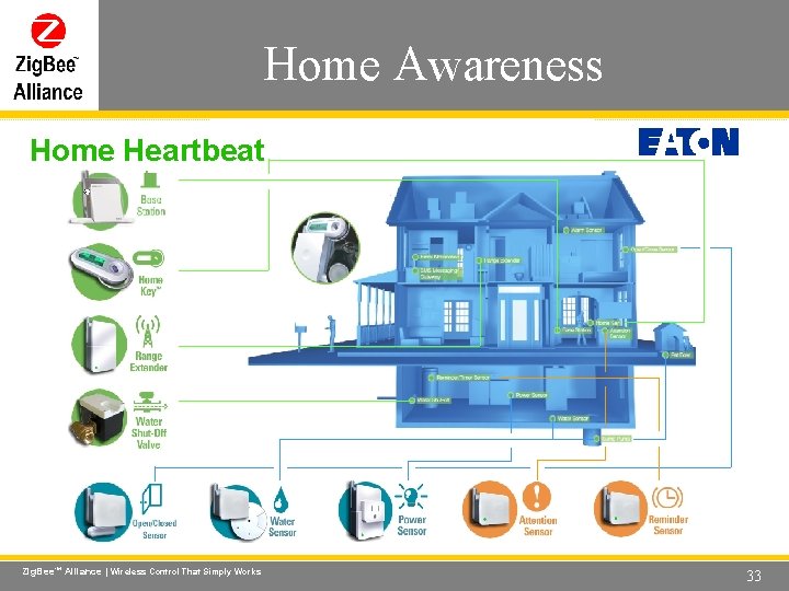 Home Awareness Wireless Control That Simply Works Home Heartbeat Zig. Bee. TM Alliance |