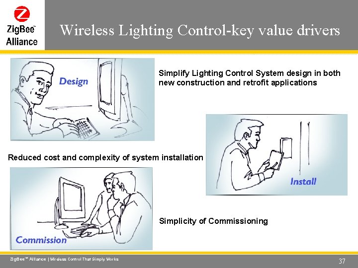 Wireless Lighting Control-key value drivers Wireless Control That Simply Works Simplify Lighting Control System Wireless Lighting Control-key value drivers Wireless Control That Simply Works Simplify Lighting Control System
