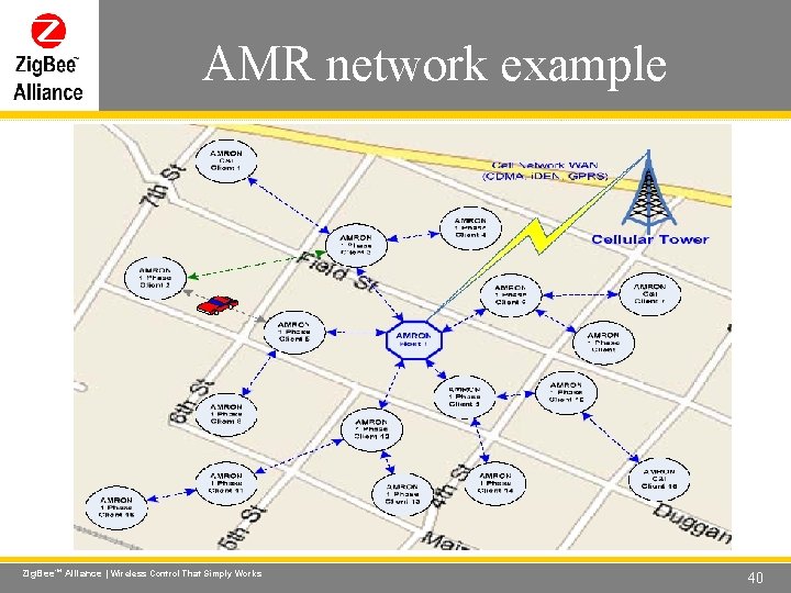 AMR network example Wireless Control That Simply Works Zig. Bee. TM Alliance | Wireless