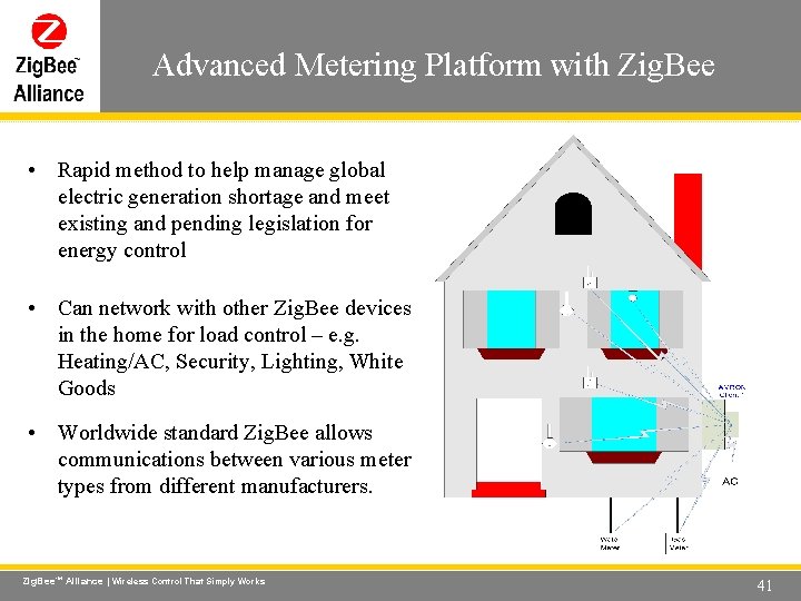 Advanced Metering Platform with Zig. Bee Wireless Control That Simply Works • Rapid method