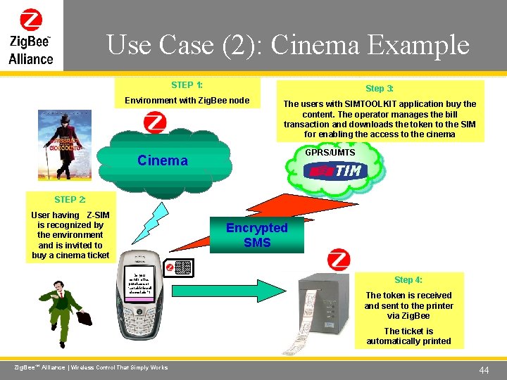 Use Case (2): Cinema Example Wireless Control That Simply Works STEP 1: Step 3: