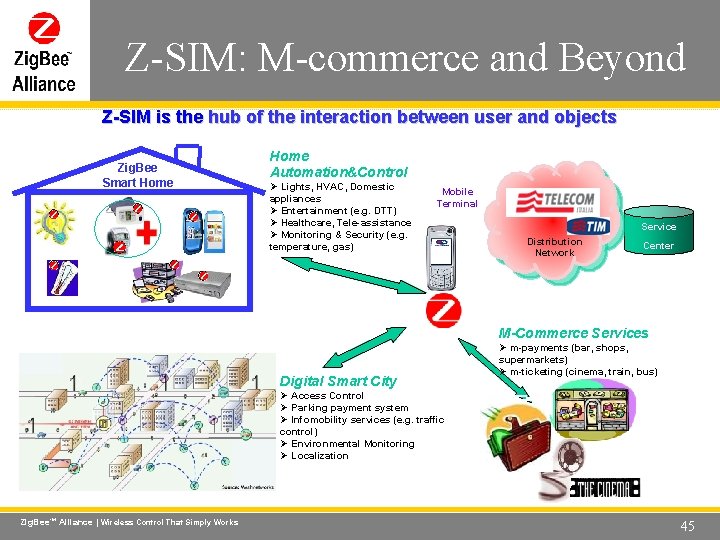 Z-SIM: M-commerce and Beyond Wireless Control That Simply Works Z-SIM is the hub of