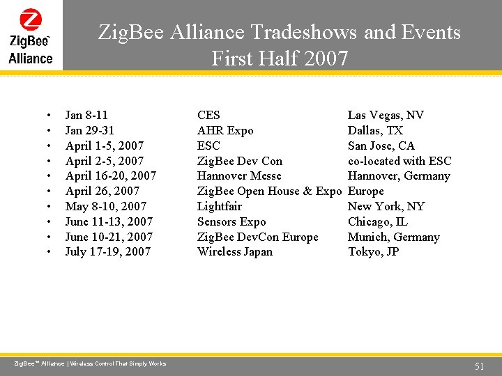 Zig. Bee Alliance Tradeshows and Events First Half 2007 Wireless Control That Simply Works Zig. Bee Alliance Tradeshows and Events First Half 2007 Wireless Control That Simply Works