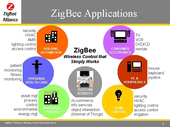 Zig. Bee Applications Wireless Control That Simply Works security HVAC AMR lighting control access