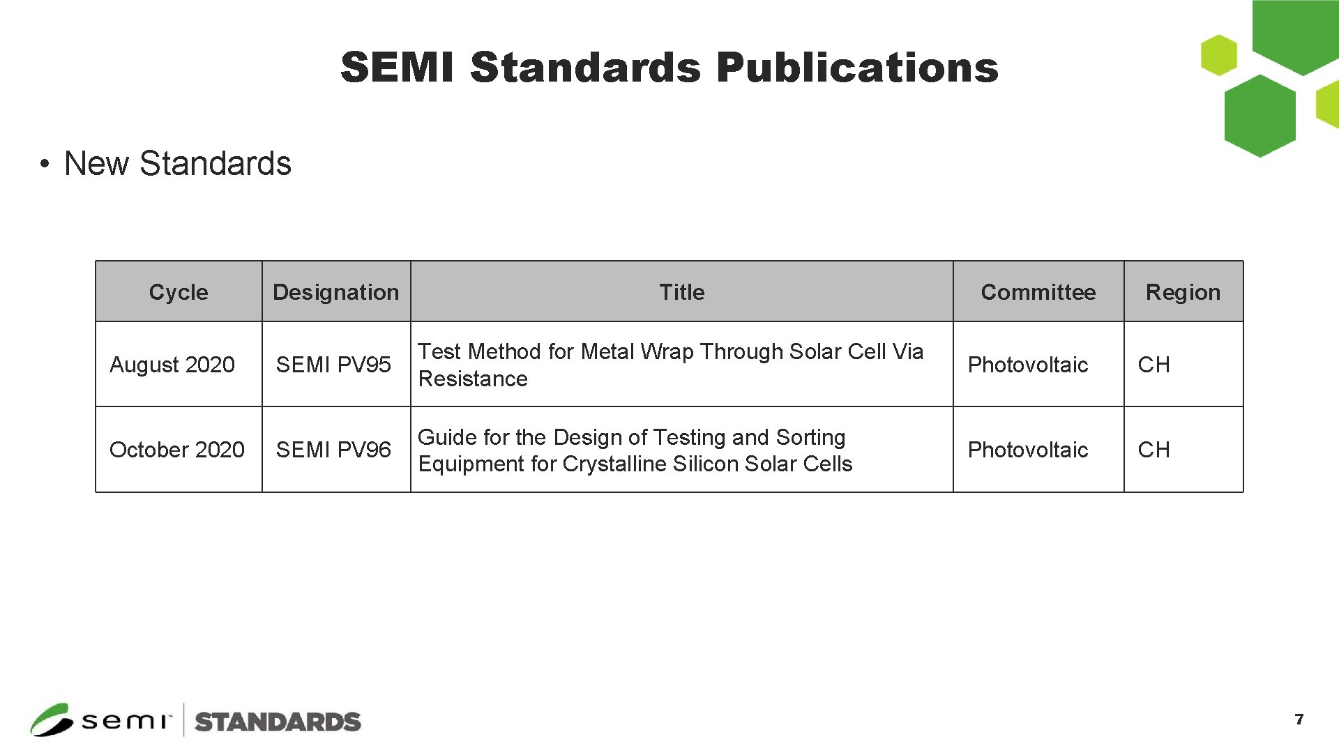 Semi Standards.pdf SEMI Staff Report November 2020 v 1 CONNECT