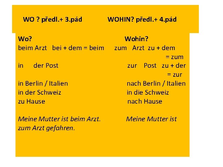 WO ? předl. + 3. pád Wo? beim Arzt bei + dem = beim