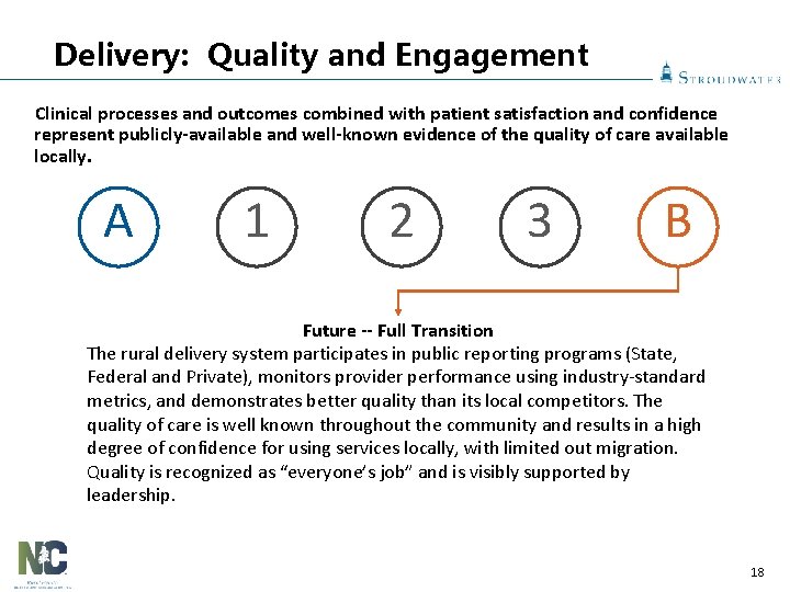 Delivery: Quality and Engagement Clinical processes and outcomes combined with patient satisfaction and confidence