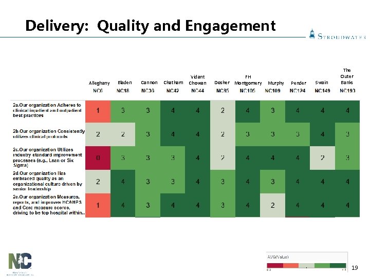 Delivery: Quality and Engagement Alleghany Bladen Cannon Chatham Vidant Chowan FH Dosher Montgomery Murphy