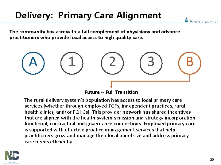 Delivery: Primary Care Alignment The community has access to a full complement of physicians