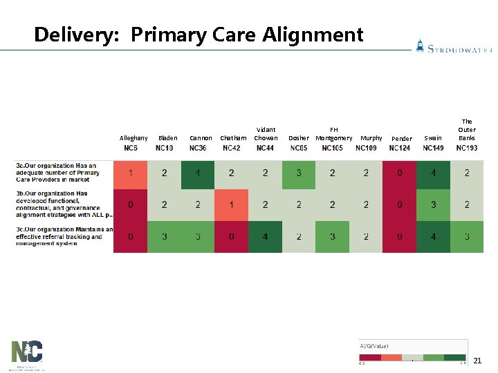 Delivery: Primary Care Alignment Alleghany Bladen Cannon Chatham Vidant Chowan FH Dosher Montgomery Murphy
