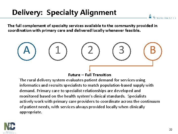 Delivery: Specialty Alignment The full complement of specialty services available to the community provided