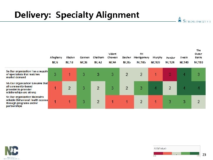 Delivery: Specialty Alignment Alleghany Bladen Cannon Chatham Vidant Chowan FH Dosher Montgomery Murphy Pender