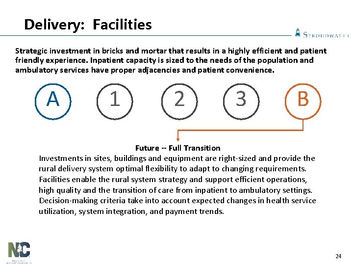 Delivery: Facilities Strategic investment in bricks and mortar that results in a highly efficient