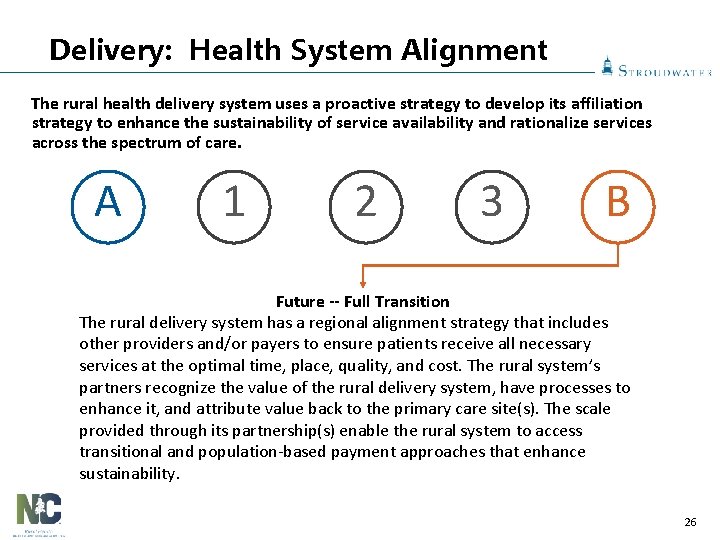 Delivery: Health System Alignment The rural health delivery system uses a proactive strategy to