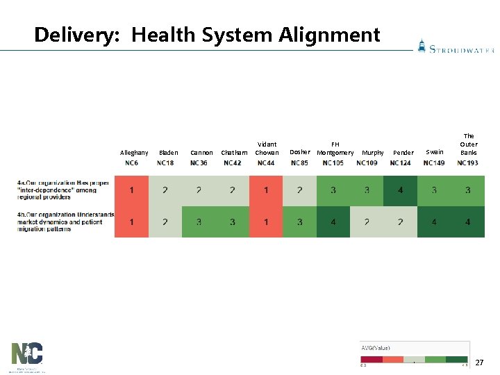 Delivery: Health System Alignment Alleghany Bladen Cannon Chatham Vidant Chowan FH Dosher Montgomery Murphy