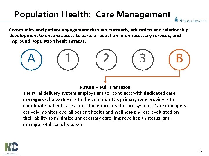 Population Health: Care Management Community and patient engagement through outreach, education and relationship development