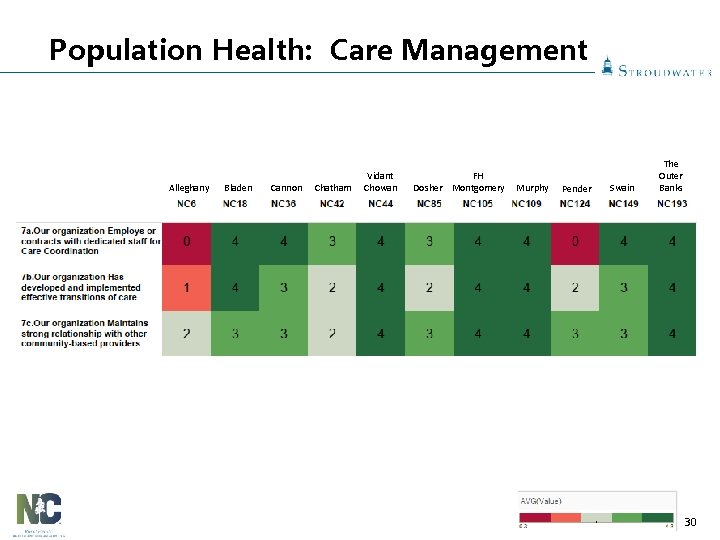 Population Health: Care Management Alleghany Bladen Cannon Chatham Vidant Chowan FH Dosher Montgomery Murphy