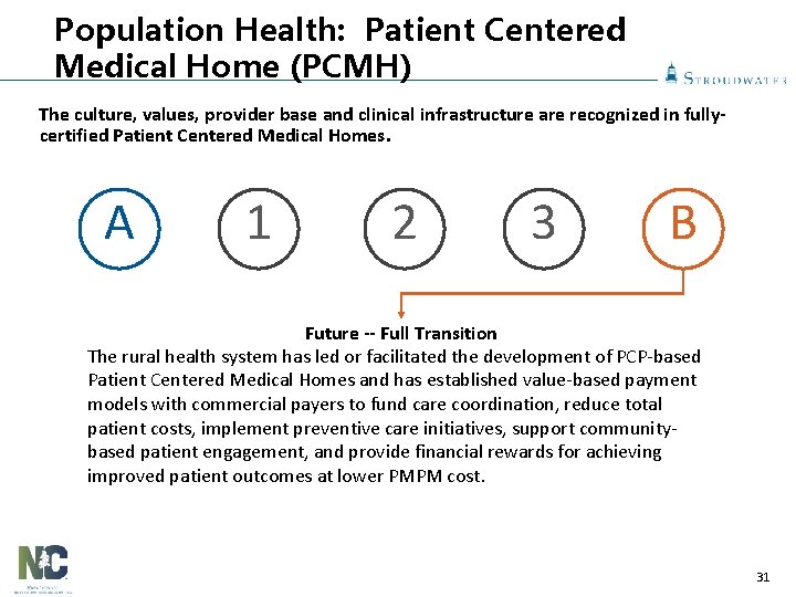 Population Health: Patient Centered Medical Home (PCMH) The culture, values, provider base and clinical