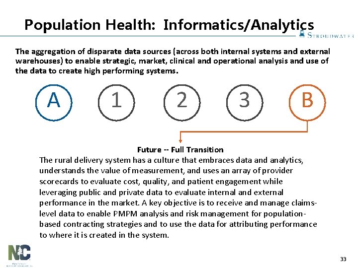 Population Health: Informatics/Analytics The aggregation of disparate data sources (across both internal systems and