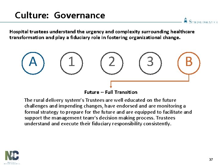 Culture: Governance Hospital trustees understand the urgency and complexity surrounding healthcare transformation and play