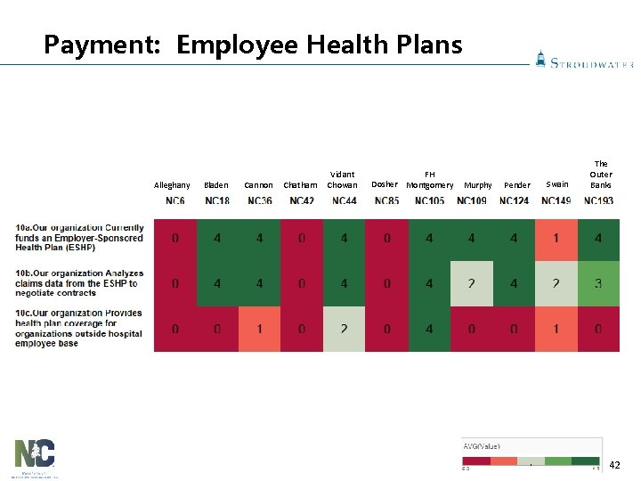 Payment: Employee Health Plans Alleghany Bladen Cannon Chatham Vidant Chowan FH Dosher Montgomery Murphy