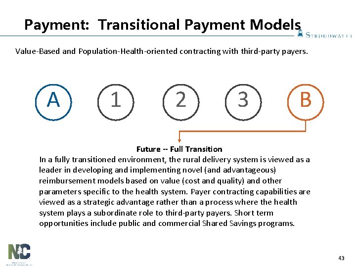 Payment: Transitional Payment Models Value-Based and Population-Health-oriented contracting with third-party payers. A 1 2