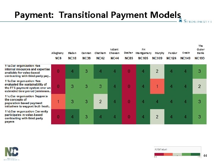 Payment: Transitional Payment Models Alleghany Bladen Cannon Chatham Vidant Chowan FH Dosher Montgomery Murphy