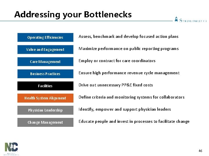 Addressing your Bottlenecks Operating Efficiencies Assess, benchmark and develop focused action plans Value and