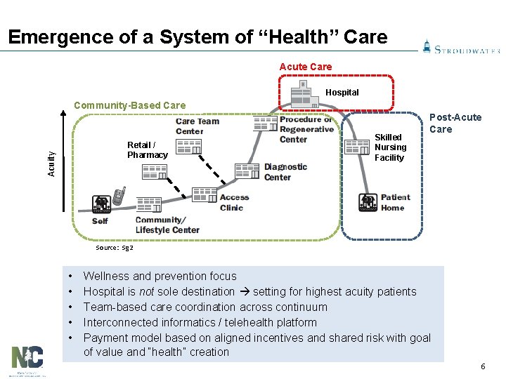 Emergence of a System of “Health” Care Acute Care Hospital Community-Based Care Acuity Retail