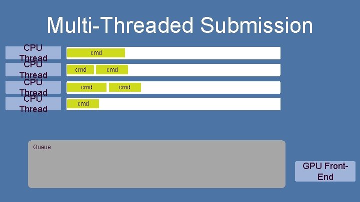 Multi-Threaded Submission CPU Thread cmd cmd cmd Queue GPU Front. End 