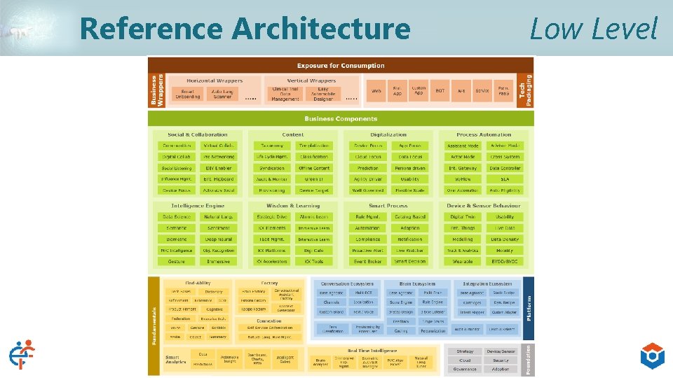 Reference Architecture 18 Low Level 