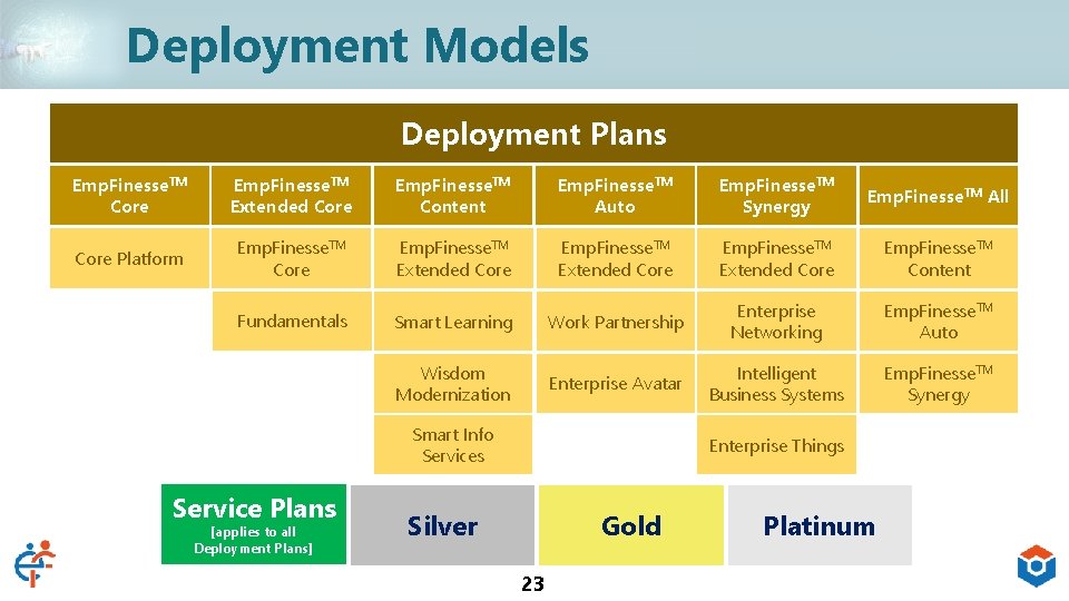 Deployment Models Deployment Plans Emp. Finesse. TM Core Emp. Finesse. TM Extended Core Emp.