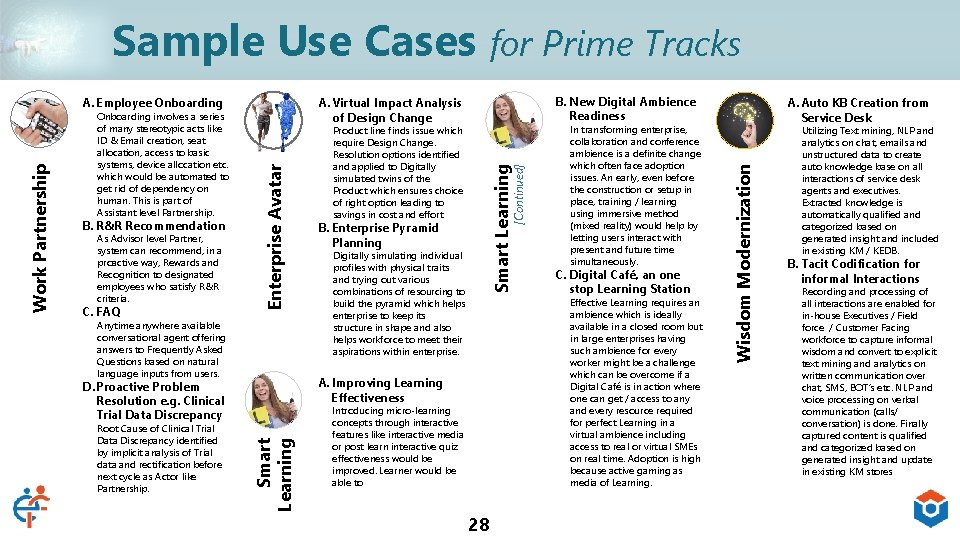 Sample Use Cases for Prime Tracks C. FAQ Anytime anywhere available conversational agent offering