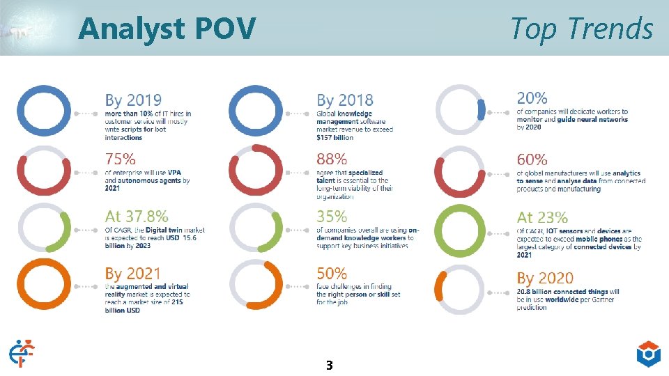 Top Trends Analyst POV 3 