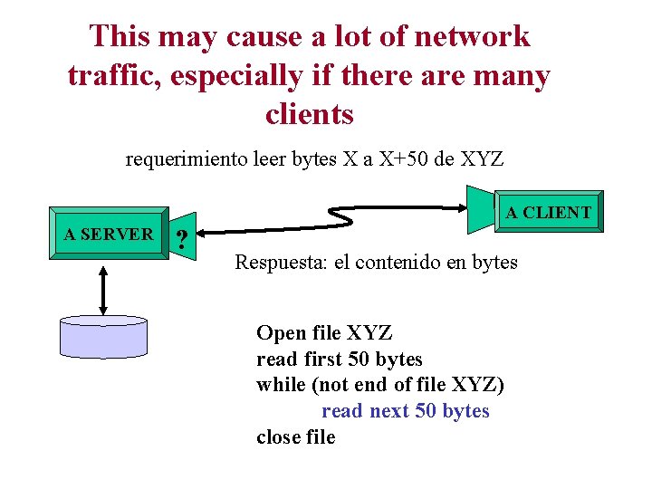 This may cause a lot of network traffic, especially if there are many clients