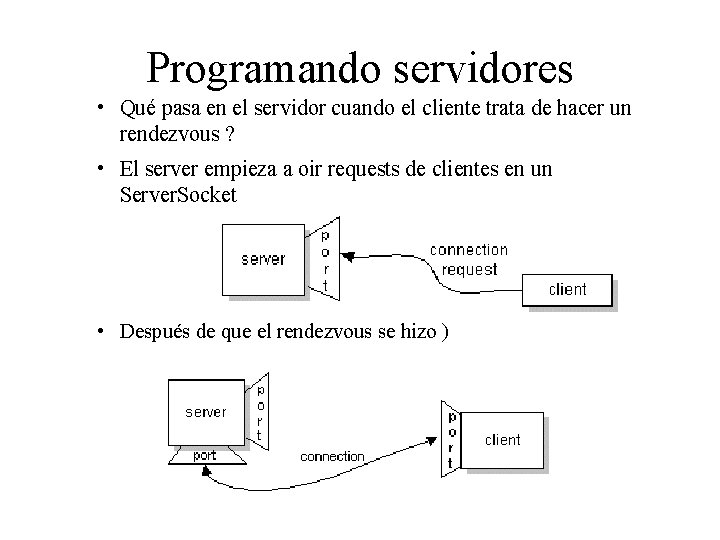 Programando servidores • Qué pasa en el servidor cuando el cliente trata de hacer