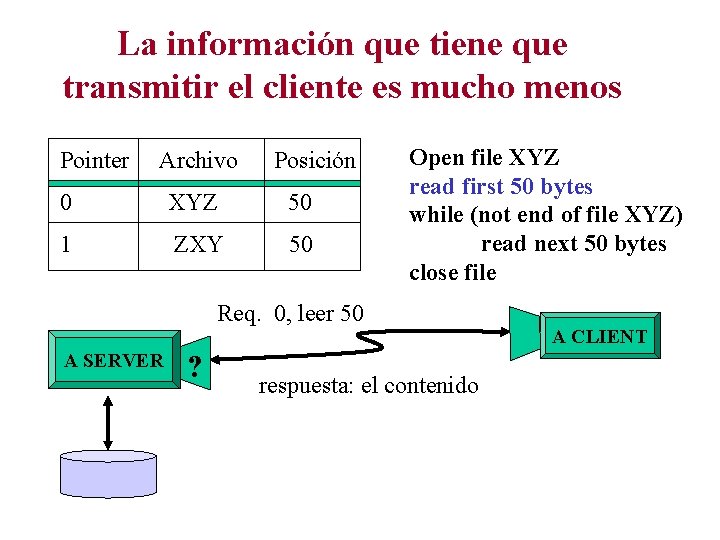 La información que tiene que transmitir el cliente es mucho menos Pointer Archivo Posición