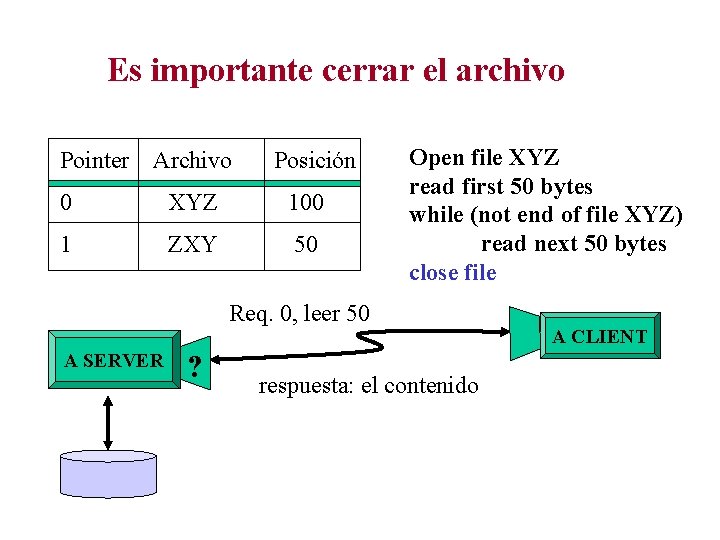 Es importante cerrar el archivo Pointer Archivo Posición 0 XYZ 100 1 ZXY 50