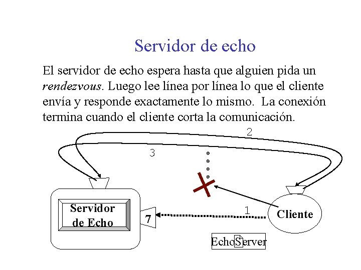 Servidor de echo El servidor de echo espera hasta que alguien pida un rendezvous.