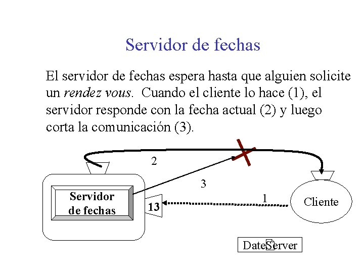 Servidor de fechas El servidor de fechas espera hasta que alguien solicite un rendez