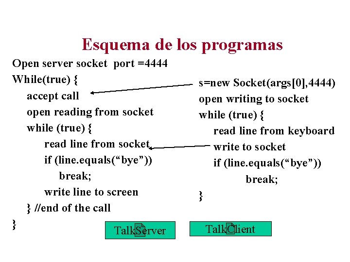 Esquema de los programas Open server socket port =4444 While(true) { accept call open