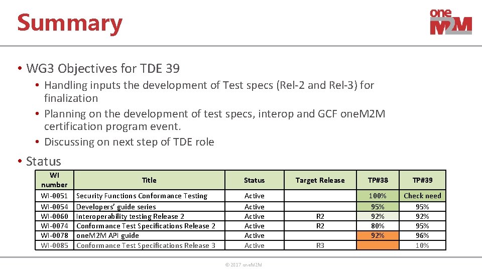 Summary • WG 3 Objectives for TDE 39 • Handling inputs the development of