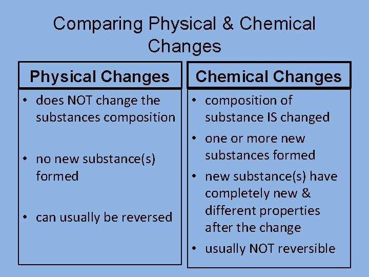 Comparing Physical & Chemical Changes Physical Changes • does NOT change the substances composition