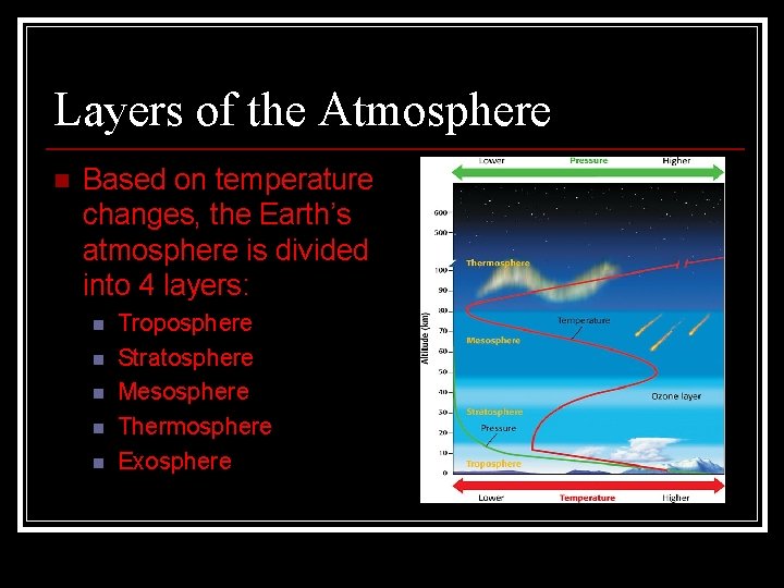 Layers of the Atmosphere n Based on temperature changes, the Earth’s atmosphere is divided Layers of the Atmosphere n Based on temperature changes, the Earth’s atmosphere is divided