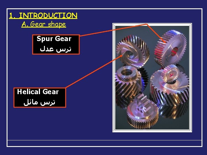 1. INTRODUCTION A. Gear shape Spur Gear ﺗﺮﺱ ﻋﺪﻝ Helical Gear ﺗﺮﺱ ﻣﺎﺋﻞ 