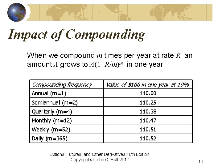 Impact of Compounding When we compound m times per year at rate R an