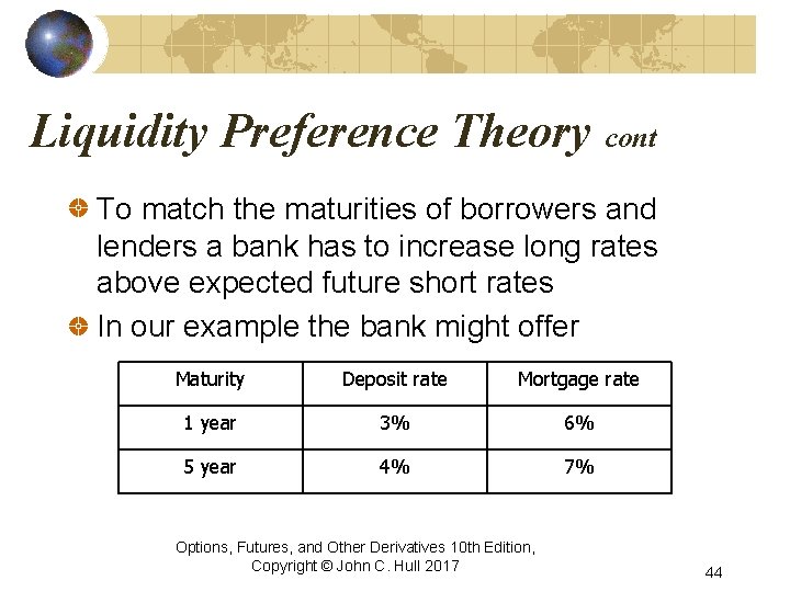 Liquidity Preference Theory cont To match the maturities of borrowers and lenders a bank