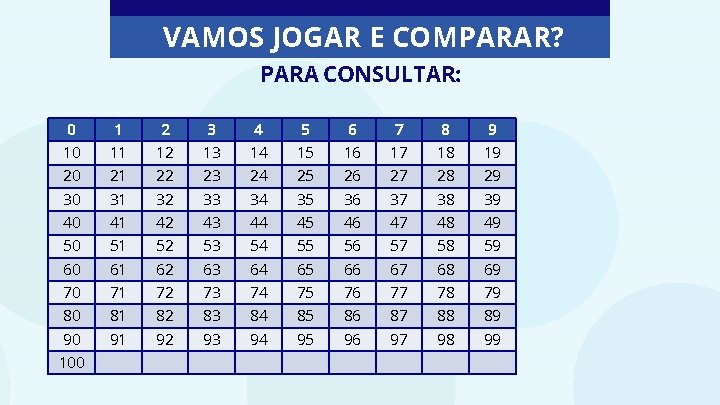 VAMOS JOGAR E COMPARAR? PARA CONSULTAR: 0 1 2 3 4 5 6 7