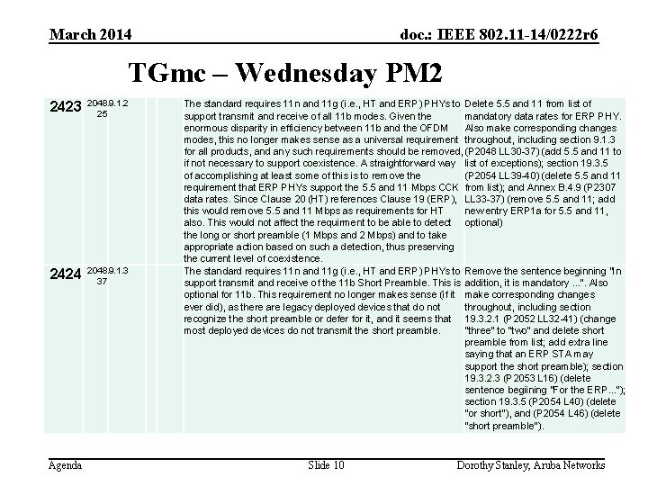 March 2014 doc. : IEEE 802. 11 -14/0222 r 6 TGmc – Wednesday PM