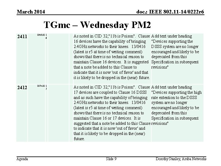 March 2014 doc. : IEEE 802. 11 -14/0222 r 6 TGmc – Wednesday PM